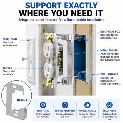 🛠 Outlet Repair Spacers – Easy Fix for Loose, Crooked & Recessed Outlets