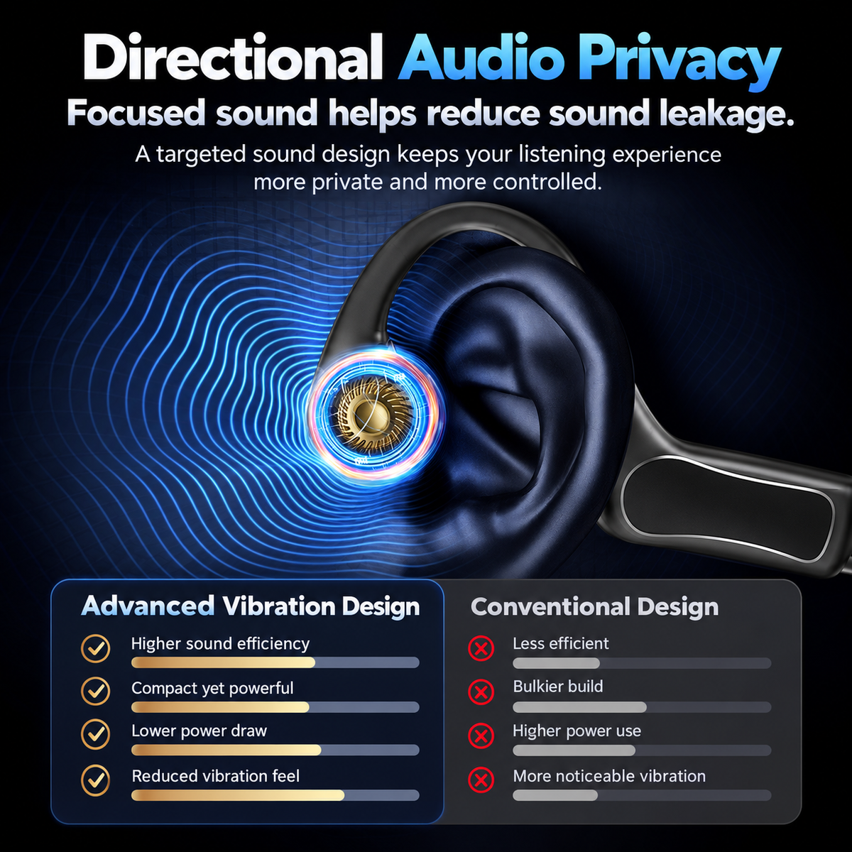 👂 Open-Ear Bone Conduction Headphones – Clear Calls, 9H Battery & Lightweight Comfort