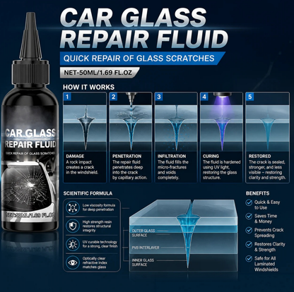 Fast-Acting Windshield Crack & Chip Repair Kit