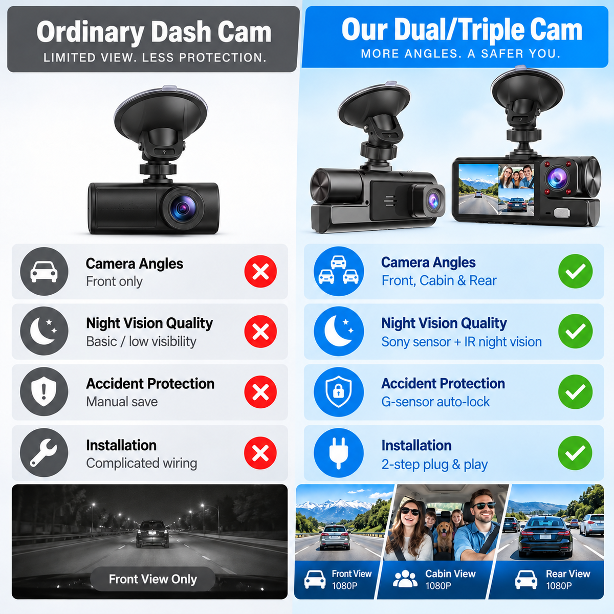 Upgraded 360° Protection Dash Cam: Triple-Lens 1080P Front • Cabin • Rear – Never Drive Blind Again! 🚗🛡️