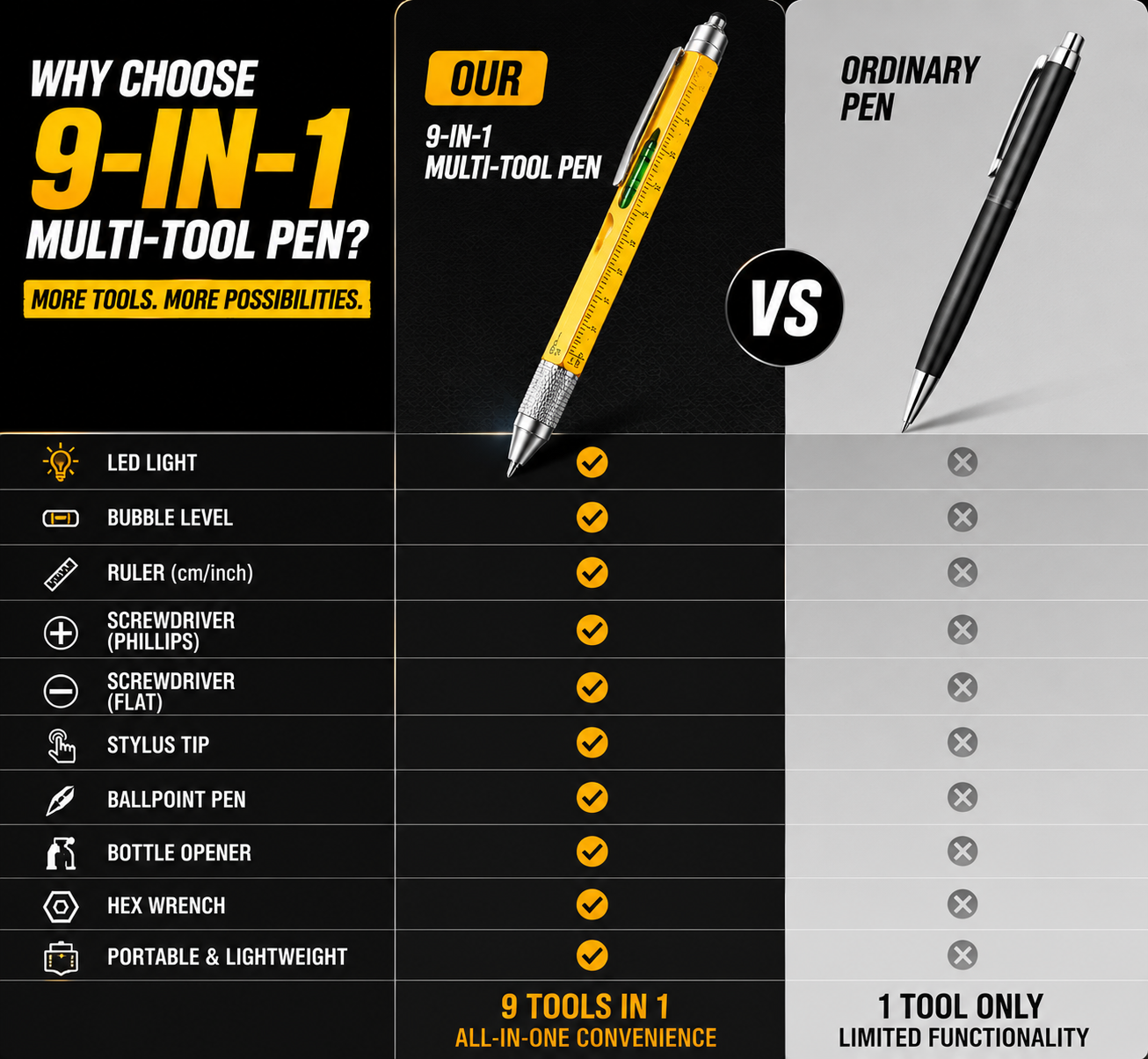 🖊️ 9-in-1 Multi-Tool Pen – LED Light, Screwdriver, Ruler & Stylus | Pocket EDC Gadget for Everyday Fixes