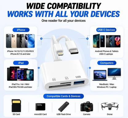 Hot💥Limited-time 50% discount🔌 5-in-1 SD Card Reader for iPhone & USB-C – Fast Photo & Video Transfer Adapter