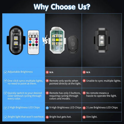 🌈Multifunctional RGB LED Wireless Remote-Controlled Flashing Warning Light